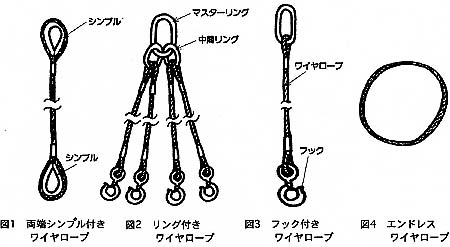 セール 玉掛け 両端シンブル付き 編込メッキワイヤー6×37G/O 径42mm 長さ8m：道具屋 ワイヤー